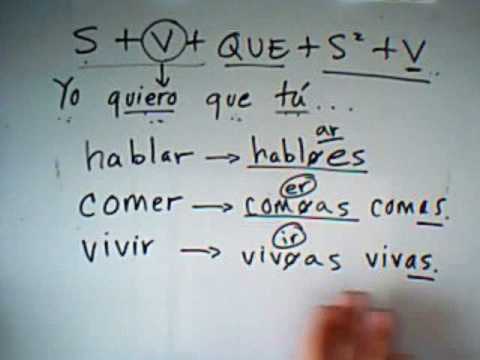 how to use the subjunctive in spanish