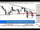 Wall Street Forex Market - TheInsiderCode.com Mac X pt.24f