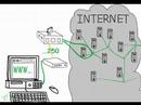 The Internet Explained