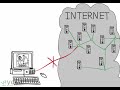 Understand the basics behind how the Internet works.