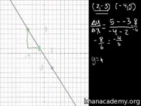 khan academy algebra 2 review khan academy algebra 2 review