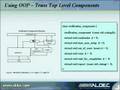Object Oriented Programming for Hardware Verification