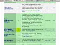WordPress Clean Archives Video Tutorial WordPress Clean Archives Video Tutorial