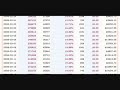 Internet Money Making Ideas