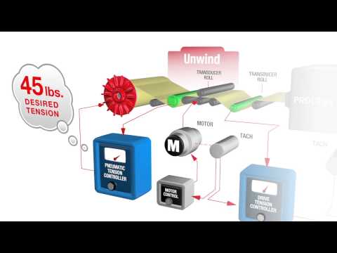 how to control tension