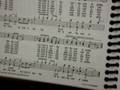 videos de 1000 voices Kernersville, NC 2008 Let Us Worship pt2