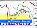 Forex Software - TheInsiderCode.com Mac X pt.20d Forex Software - TheInsiderCode.com Mac X pt.20d