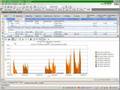 Unified Communications and VoIP Intelligience