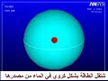 www.quran-miracle.com