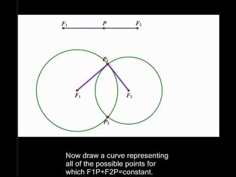 how to define ellipse
