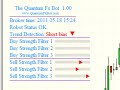 Forex Quantum FXBot