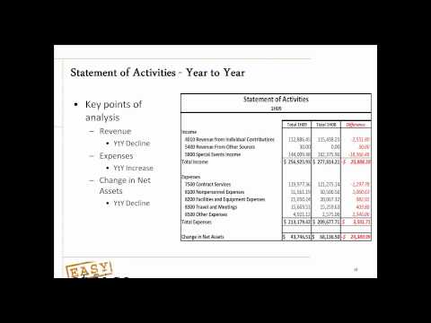 how to assess nonprofit financial performance