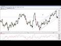 FOREX Technical Analysis