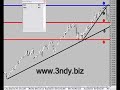 Indice SpMib