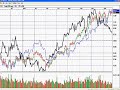price relative y opciones-II-VIVA LA BOLSA