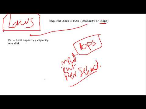 ISM    4of28