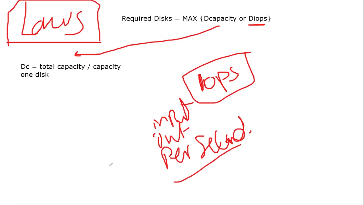 ISM    4of28