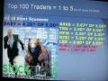 videos de 100 Top Traders #1-#5