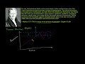 Thomas Malthus and Population Growth