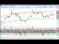 lire les indicateurs de centre de gravit�