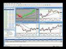 Metatrader Chart