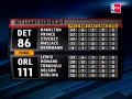 orlando, fla. -- rashard lewis was due for a breakout game. it couldn't have come at a better time for the orlando magic. 

lewis, orlando's big offseason acquisition, scored a career playoff-high 33 points and the magic beat the detroit pistons 111-86 on wednesday night to gain a little momentum in the eastern conference semifinals. 

detroit still leads the series 2-1, though they suffered a tough injury. all-star guard chauncey billups strained his right hamstring early in the first quarter and didn't return. the pistons were hopeful he could play in game 4 saturday in orlando, but planned to re-evaluate him again thursday. 

lewis was shooting 36 percent from the field in the first two games of the series, including 2-of-12 from 3-point range. he shot 11-of-15 on wednesday, 5-of-6 from behind the arc, and scored 12 of orlando's last 14 points as the magic took a 54-42 halftime lead. 

