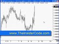 Forex Forum - TheInsiderCode.com Mac X pt.10a Forex Forum - TheInsiderCode.com Mac X pt.10a