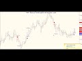 Emini Auto Trading Emini Auto Trading