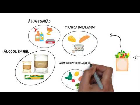 Alimentação em tempos de Covid-19