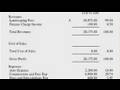 Business Accounting : How to Create an Income Statement