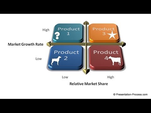how to draw bcg matrix