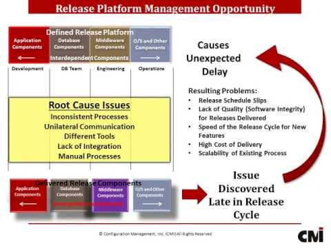 how to make snap solution for hydroponics
