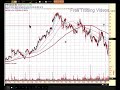 Discussion on Various Types of Gaps