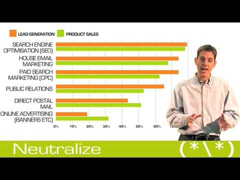 sem - What is Search Engine Marketing and why is it important for your website? Learn from Neutralize (*\*) the UK's leading agency.