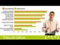 What is Search Engine Marketing?