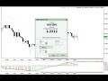 EUR/USD & USD/CHF Trades