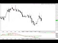 EUR/USD & USD/CHF Trades EUR/USD & USD/CHF Trades