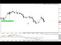 EUR/USD & USD/CHF Trades