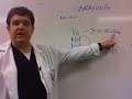 Ventilator Weaning Part 2 of 3 Ventilator Weaning Part 2 of 3