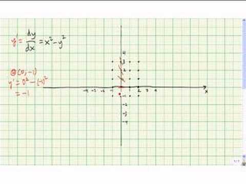 how to draw slope fields
