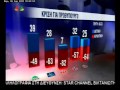 Δημοσκόπηση STAR-ALCO: ΝΔ 21,7%, ΠΑΣΟΚ 11%
