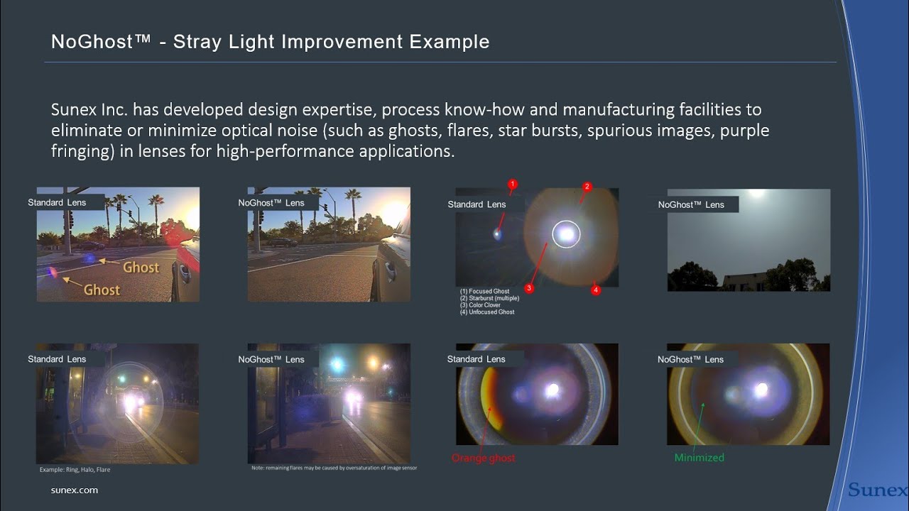 Lens Design Consideration for HDR (High Dynamic Range) applications