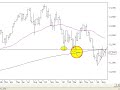 stocks-share market, Is the bear run over