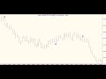 Emini Day Trading Strategies Emini Day Trading Strategies