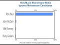 Ron Paul and the Media Ron Paul and the Media