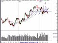 Nasdaq, SP500 Traders Technical Analysis Ideas for 6/18/07