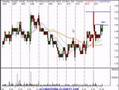 Nasdaq, SP500 Traders Technical Analysis Ideas for 6/18/07