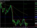 Forex Signals Update NZD Forex Signals Update NZD