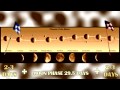 Prophetic Holy Feasts | Unleavened Bread