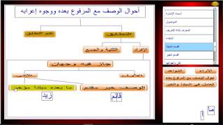 أحوال الوصف مع المرفوع بعده / التطابق في الإفراد